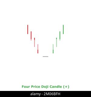 Bougie Doji à quatre prix - taureau - vert et rouge - carré - Candlestick japonais à réversibilité taurine - simple motif Illustration de Vecteur