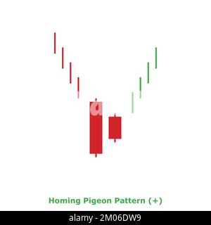 Motif de pigeon d'origine - taureau - vert et rouge - carré - motif de Candlestick japonais réversible taureau - motifs doubles Illustration de Vecteur