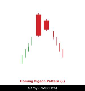 Motif de pigeon d'origine - barbu - Vert et Rouge - carré - Candlestick japonais réversible barbu - Double motif Illustration de Vecteur