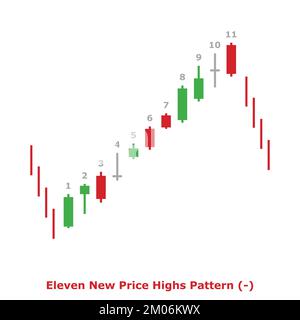 Onze nouveaux niveaux de prix - barbus - vert et rouge - carré - barbus Reversal Candlestick japonais - plusieurs motifs Illustration de Vecteur