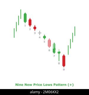 Neuf nouveaux modèles de bas de prix – saillie arrondie – Vert et Rouge – rond – motif de Candlestick japonais réversible – plusieurs modèles Illustration de Vecteur