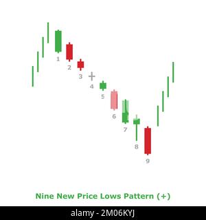 Neuf nouveaux modèles de bas de prix - taureau - Vert et Rouge - carré - taureau réversible motif de Candlestick japonais - plusieurs modèles Illustration de Vecteur