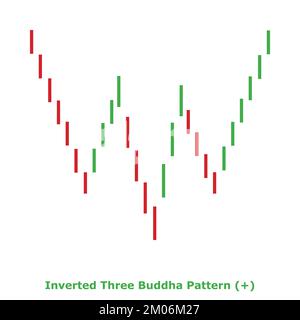 Motif à trois Bouddha inversé - barbu - Vert et Rouge - carré - taureau Reversal Candlestick japonais - plusieurs motifs Illustration de Vecteur