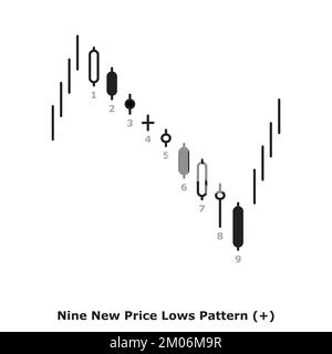 Neuf nouveaux modèles de bas de prix - taureau - blanc et noir - rond - taureau réversible motif de Candlestick japonais - plusieurs modèles Illustration de Vecteur