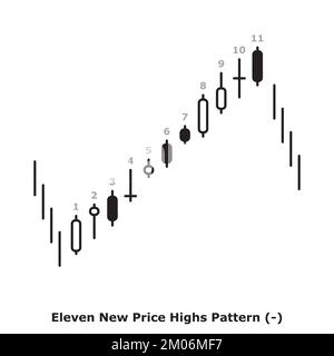 Onze nouveaux modèles de prix - barbus - blanc et noir - rond - Candlestick japonais réversible barbu - plusieurs modèles Illustration de Vecteur