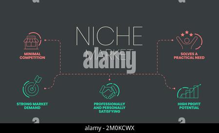 Modèle de présentation de l'infographie sur la stratégie de marché de niche avec des icônes telles que la concurrence, la demande du marché, les besoins pratiques, le potentiel de profit élevé, les domaines de la profession Illustration de Vecteur