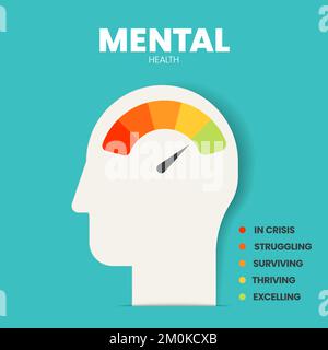 Modèle de présentation de l'infographie sur la santé mentale ou émotionnelle pour prévenir les troubles mentaux. La santé mentale a 5 niveaux à analyser comme en crise Illustration de Vecteur