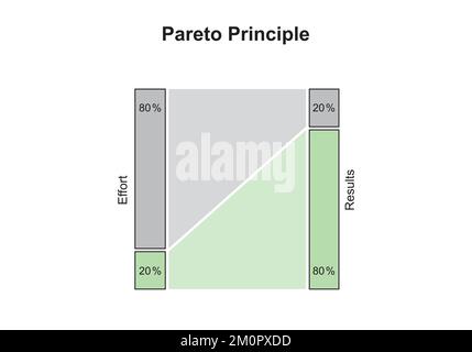 Conception de la partie principale de Pareto. Illustration vectorielle. Illustration de Vecteur