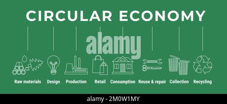 Infographie sur la gamme économique circulaire. Modèle commercial durable. Icône bannière du cycle de vie du produit de la matière première à la production, la consommation, le recyclage Illustration de Vecteur