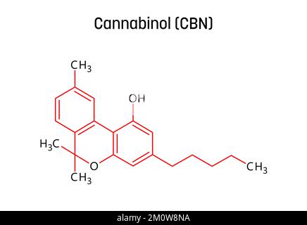 Cannabinol, ou CBN, structure moléculaire. Le cannabinol est un cannabinoïde légèrement psychoactif extrait du cannabis. Formule structurale vectorielle de composé chimique avec des liens rouges et des étiquettes d'atomes noirs. Illustration de Vecteur