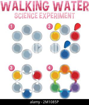 Illustration de l'expérience de la science de l'eau à pied Illustration de Vecteur