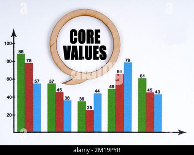 Concept de finance et d'économie. Sur le tableau sont les graphiques de rapport et une plaque de réflexion, à l'intérieur de laquelle il est écrit - LES VALEURS FONDAMENTALES Banque D'Images