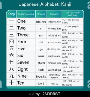 Alphabet japonais hiragana kanji mots vector design Illustration de Vecteur