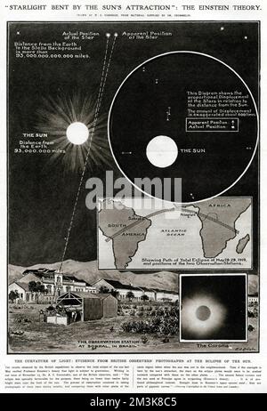 Ce diagramme dessiné par W. B. Robinson illustre la théorie du professeur Einstein selon laquelle la lumière est sujette à la gravitation. Le dessin a été basé sur les photographies des observateurs britanniques à l'éclipse du soleil les 28 et 29th mai 1919. Des photographies d'étoiles ont été prises au cours de l'éclipse totale, qui ont ensuite été comparées à d'autres plaques de la même région prises lorsque le soleil n'était pas dans le voisinage. En comparant les deux plaques, les étoiles sur les plaques d'éclipse semblaient être poussées vers l'extérieur, de sorte que la lumière de la lumière de la Starlight a été courbée par l'attraction du soleil. M. A. C. Crommelin, observateur britannique travaillant sur le projet, Banque D'Images
