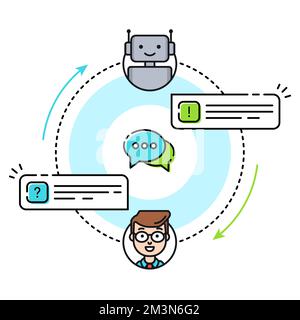 Concept Chatbot. Homme discutant avec chat bot. L'utilisateur pose la question au robot et obtient une réponse. Communication avec chat bot. Illustration vectorielle Illustration de Vecteur