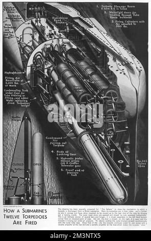Comment les sous-marins tirent des torpilles, 1939 Banque D'Images
