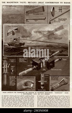 Un ensemble de diagrammes montrant ce qu'est une vanne magnétron et pourquoi elle est d'une telle importance pour le radar. La vanne magnétron a été utilisée pendant la Seconde Guerre mondiale pour donner aux forces alliées des radars supérieurs, et, après avoir été offerte aux États-Unis pour assurer leur soutien, elle a été décrite par l'Amérique comme « la cargaison la plus précieuse jamais apportée à nos côtes ». Il convient de noter que le prototype de vanne magnétron était environ six cent fois plus puissant que tout autre dans la production américaine. 1946 Banque D'Images