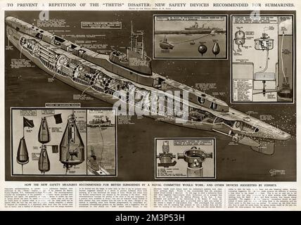 Nouveaux dispositifs de sécurité pour sous-marins par G. H. Davis Banque D'Images