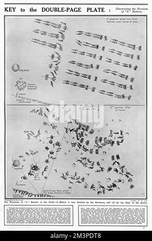 Un diagramme fascinant et détaillé dessiné par Ugo Matania (oncle de l'artiste spécial de sphère Fortunino Matania) montrant les positions exactes des canons, des chevaux et des hommes de la batterie L de l'Artillerie royale qui a été dévastée à Nery, près de Compiegne, mais qui a tenu avec juste un canon restant. Le 24 août 1914, la batterie a entretenu le feu de manière galloante en utilisant trois canons (dont trois ont été désactivés presque immédiatement) contre le feu surprise d'une force allemande forte composée de dix canons de campagne et de deux maximums. Malgré le silence de deux des trois autres canons britanniques, Gunner Derbyshire et Driver Osborne Banque D'Images