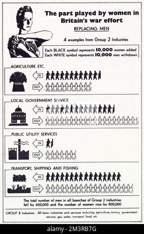 Rôle joué par Women in Britain's War effort WWII Banque D'Images