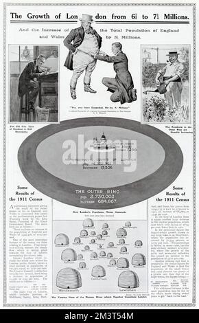 Croissance de la population résultats du recensement de 1911 Banque D'Images