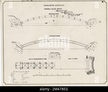 College Branch Bridge, Washington Aqueduct Arch Bridge au-dessus de College Branch of Potomac River, Washington (Georgetown), DC. Légende originale: College Branch Bridge, Washington Aqueduct Arch Bridge over College Branch of Potomac River, Washington (Georgetown), D.C. Cette structure faisait partie de l'aqueduc de Washington, construit en 1858-9 sous la supervision du capitaine Montgomery C. Meigs, corps des ingénieurs des États-Unis Armée. L'emplacement était au-dessus du soi-disant 'College Pond' qui existait à côté de l'université de Georgetown. Les deux tuyaux voûtés en fonte étaient composés de sections de woussoir 10'-0' dans le Banque D'Images