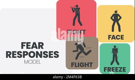 Le modèle de présentation graphique avec icônes de Fear Responses est un modèle de 4F types de personnalité de trauma tels que le combat, le visage, le vol et le gel. Guérison mentale Illustration de Vecteur
