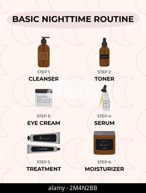 Infographie des étapes de base pour la meilleure routine de soin de la peau de nuit, selon les dermatologues. Nettoyant, tonifiant, sérum, traitements, huile, crème de production Illustration de Vecteur