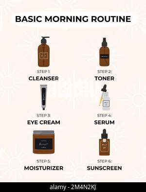 Infographie des étapes de base pour la meilleure routine de soin de la peau du matin, selon les dermatologues. Nettoyant, tonifiant, sérum, traitements, huile, crème. Illustration de Vecteur