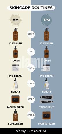 Infographie des étapes simples pour obtenir la meilleure routine de soin de la peau le matin et la nuit, selon les dermatologues. Nettoyant, tonifiant, sérum, traitements, huile, Illustration de Vecteur