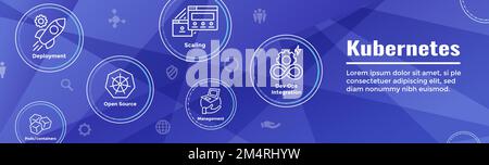 Kubernetes Development Environment Icon set woth Web Header Banner Illustration de Vecteur