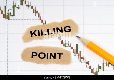 Concept de finance et d'économie. Sur la table avec des tableaux de citations sont un crayon et des morceaux de papier avec l'inscription - POINT DE MEURTRE Banque D'Images