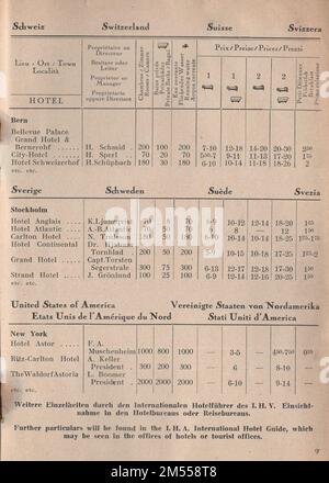 Hotel Guide of the International Hotelman's Association Köln / Cologne 1937 / Hotelführer des Internationalen Hotelbesitzer - Vereins Cologne / pour nos clients / für unsere Gäste . / Guide des Hôtels de l'Union internationale Hoteliére / Guide degli Alberghi dell'Unione Internazionale Alberghiera / Colognia / pour nos Hotes / per i nostri OSPITI / Brochure Vintage Tarifs / les prix sont à lire dans la monnaie des pays respectifs / I prezzi s intendono nella valuta del paese / Die Preise verstehen sich in der Währung des Landes / les prix s entendent en monnaie nationale : USA Banque D'Images