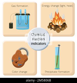 Infographies des indicateurs de réaction chimique. Changements chimiques illustrant les émissions de gaz, les émissions de lumière et de chaleur, les changements de couleur et les précipitations. Chimiste Illustration de Vecteur