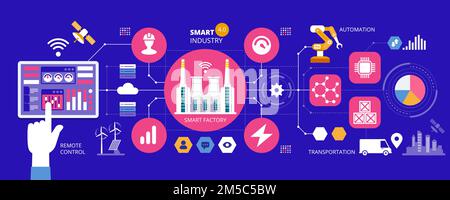 Infographies SMART Industry 4,0. Concept d'automatisation et d'interface utilisateur. Utilisateur se connectant à une tablette et échangeant des données avec un système cyber-physique Illustration de Vecteur