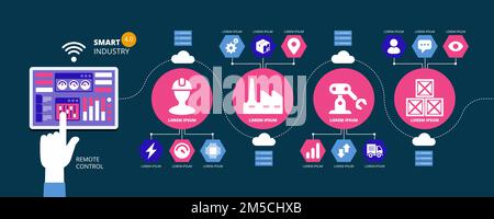 Éléments graphiques abstraits d'informations sur la fabrique. Industrie 4,0, automatisation, concepts de l'Internet des objets et tablette avec interface machine humaine. Illustrateur vectoriel Illustration de Vecteur