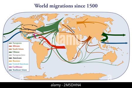 Carte mondiale des principales migrations de population depuis 1500 Banque D'Images