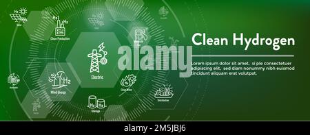 Production d'hydrogène propre pour l'énergie verte ensemble d'icônes avec bannière d'en-tête Web Illustration de Vecteur