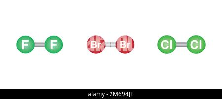 Modèle moléculaire de l'atome de fluor, de brome et de chlore. Illustration vectorielle. Illustration de Vecteur