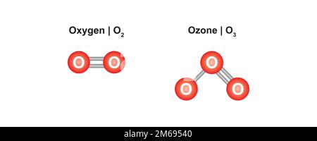 Oxygène et ozone modèle moléculaire de l'atome. Illustration vectorielle. Illustration de Vecteur