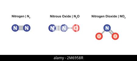 Azote, oxyde nitreux et dioxyde d'azote modèle moléculaire de l'atome. Illustration vectorielle. Illustration de Vecteur