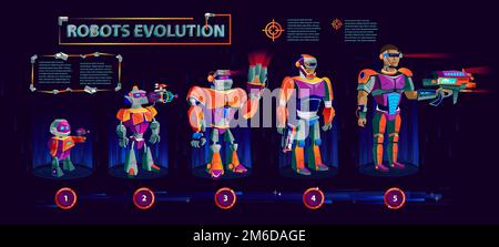 Robots évolution ligne de temps, intelligence artificielle progrès technologique dessin animé infographie vecteur couleur violet orange développement de robot de la droïde armée primitive à l'homme en exosquelette avec canon Illustration de Vecteur