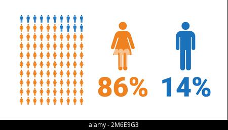 infographie de comparaison : 86 % pour les femmes, 14 % pour les hommes. Pourcentage hommes et femmes. Graphique vectoriel. Illustration de Vecteur