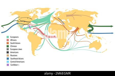 Carte mondiale des principales migrations de population depuis 1500 Banque D'Images