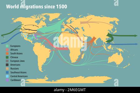 Carte mondiale des principales migrations de population depuis 1500 Banque D'Images