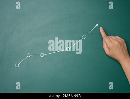 La main d'une femme pointe vers un graphique avec des indicateurs de croissance tirés sur un tableau vert. Banque D'Images