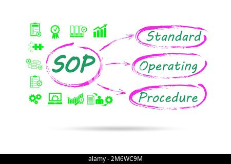 Concept de procédure de fonctionnement standard Banque D'Images