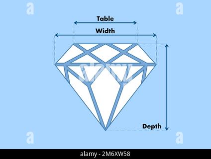 Les proportions de diamants et la forme idéale Banque D'Images