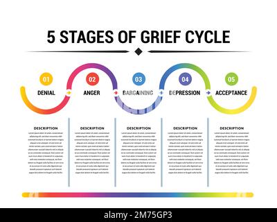 Les 5 étapes du cycle de deuil avec un design coloré et des descriptions Illustration de Vecteur