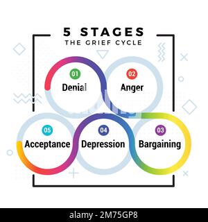 Les 5 étapes du cycle du chagrin se sont séparées en cercles et entourées de symboles Illustration de Vecteur